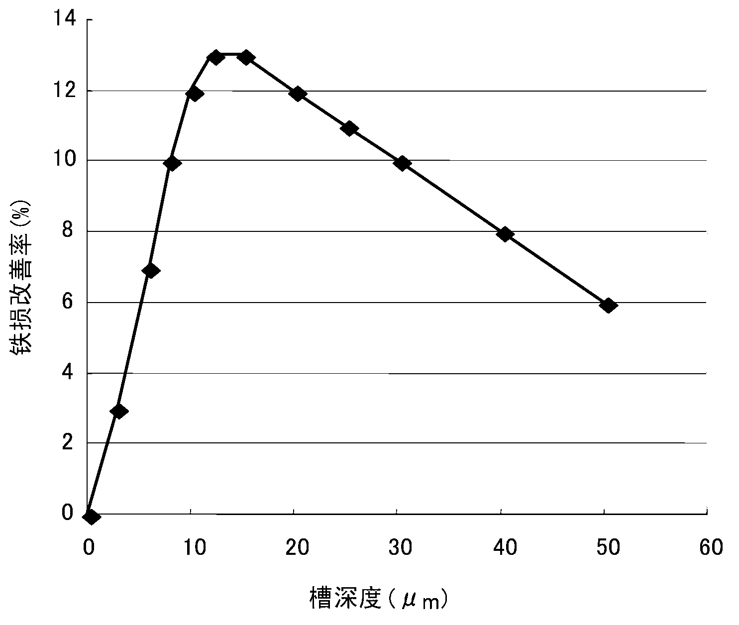 Directional electromagnetic steel plate and method for manufacturing same