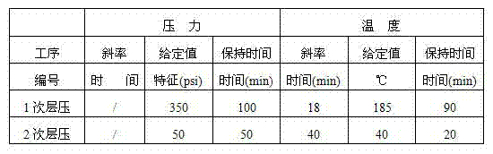 Method for manufacturing rigidity-flexibility combined printing circuit board