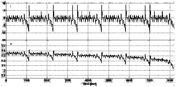 Online estimation method and system for health and power state of power battery