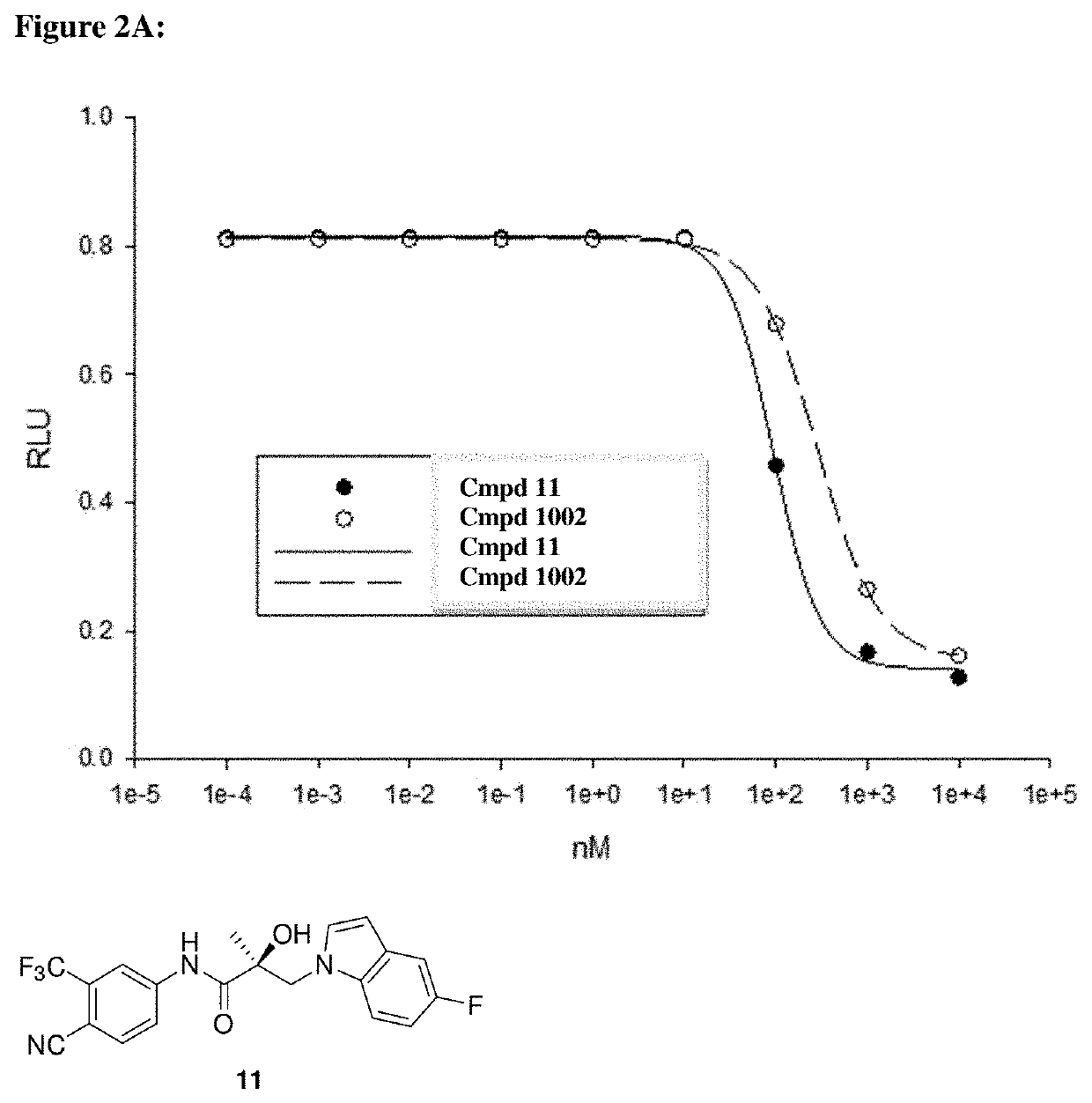 Selective androgen receptor degrader (SARD) ligands and methods of use thereof