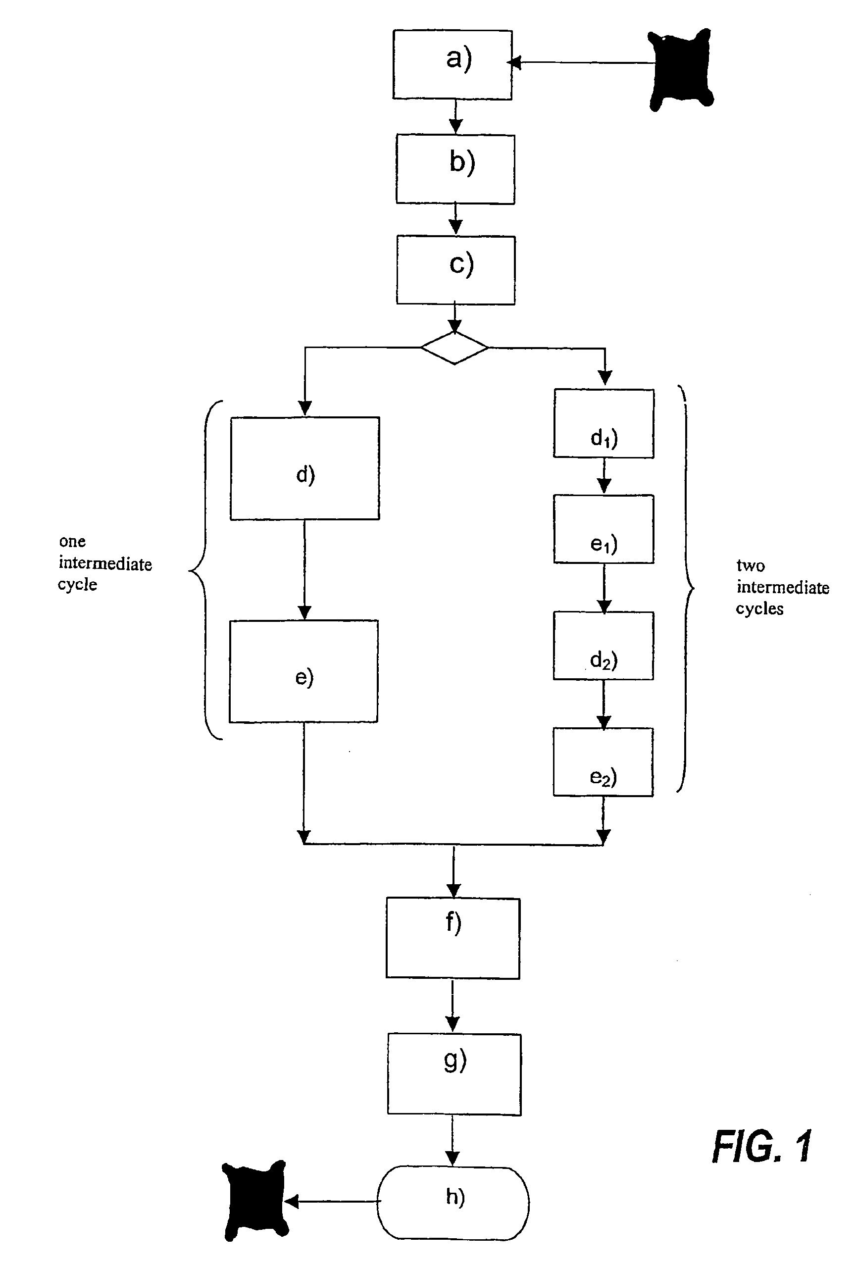 Method and apparatus for drying industrial hides