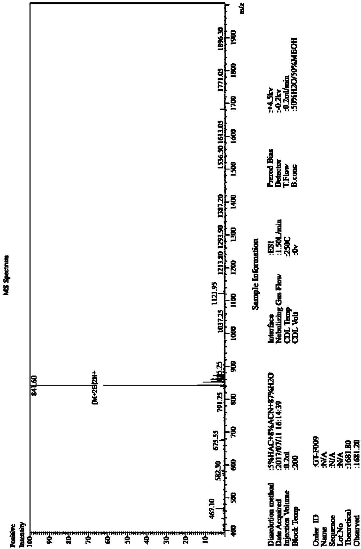 Solid phase synthetic method of plecanatide