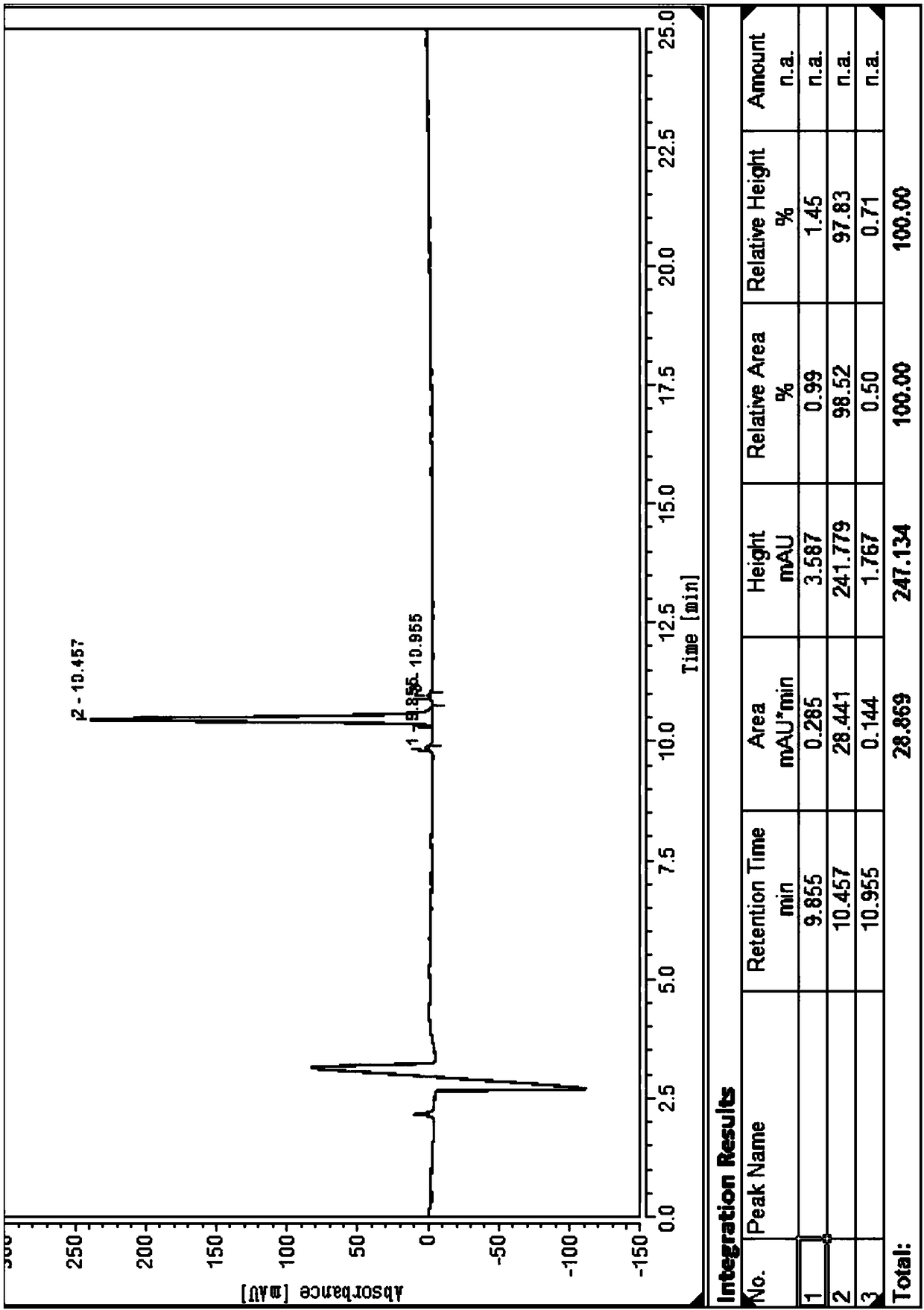 Solid phase synthetic method of plecanatide