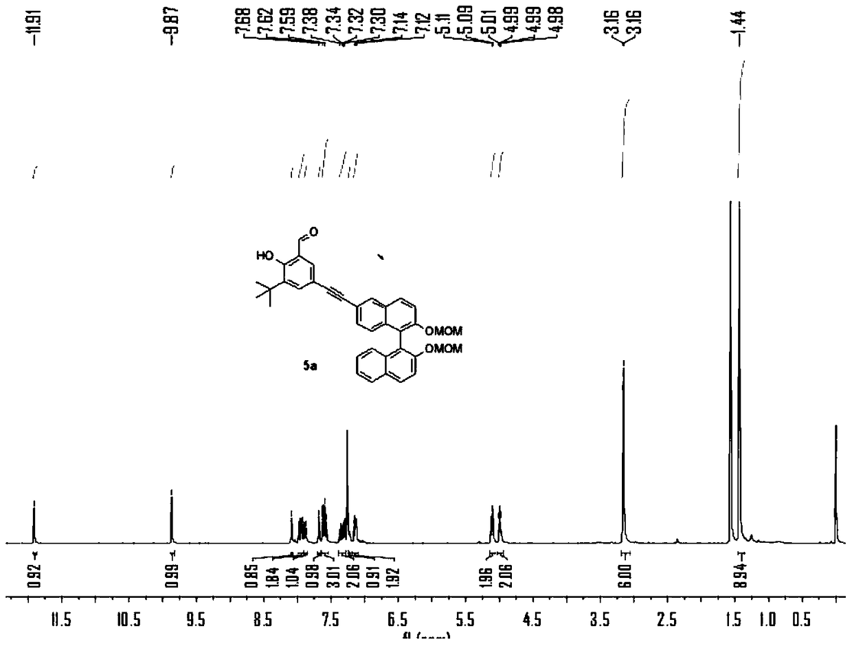 Novel Chiral Multidentate Ligands, Coordination-Formed Metal-Organic Coordination Polymer Catalysts and Their Applications