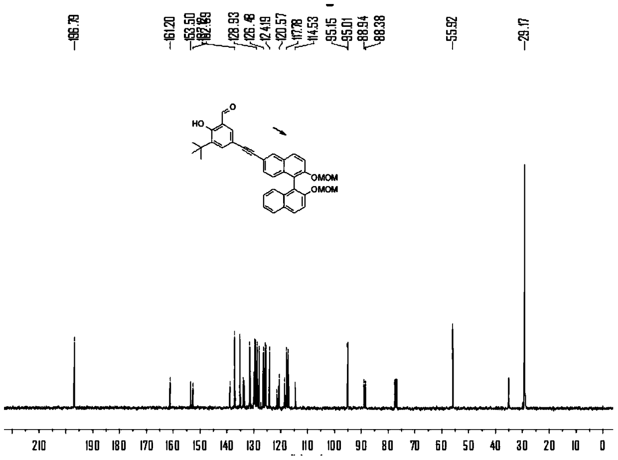 Novel Chiral Multidentate Ligands, Coordination-Formed Metal-Organic Coordination Polymer Catalysts and Their Applications