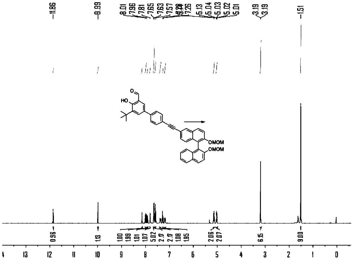 Novel Chiral Multidentate Ligands, Coordination-Formed Metal-Organic Coordination Polymer Catalysts and Their Applications