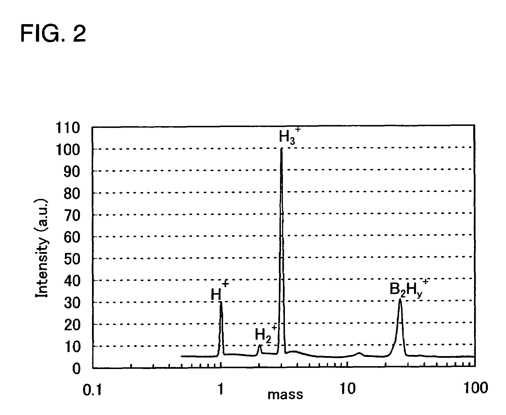 Doping method and method of manufacturing field effect transistor