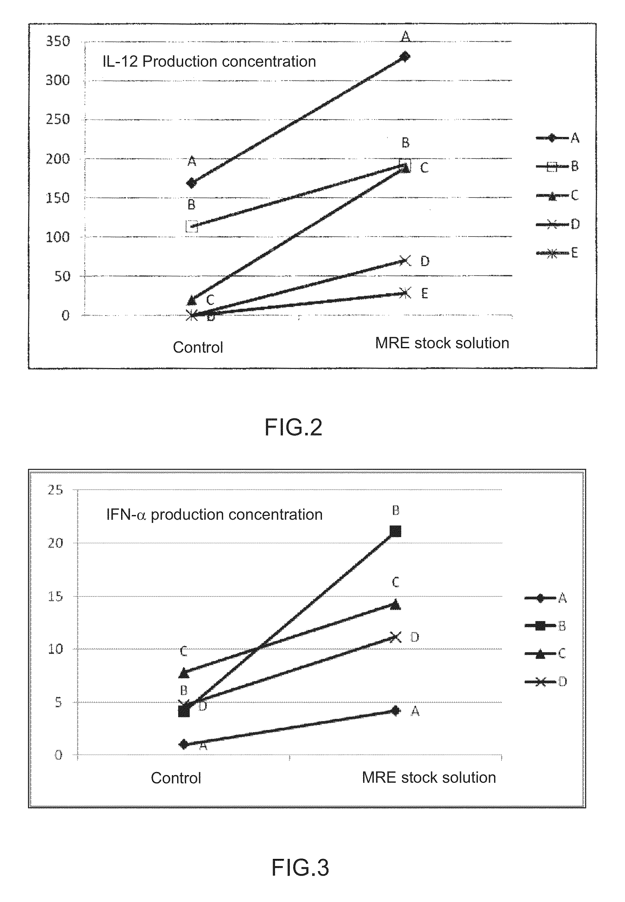 Immunopotentiating composition and process for producing same