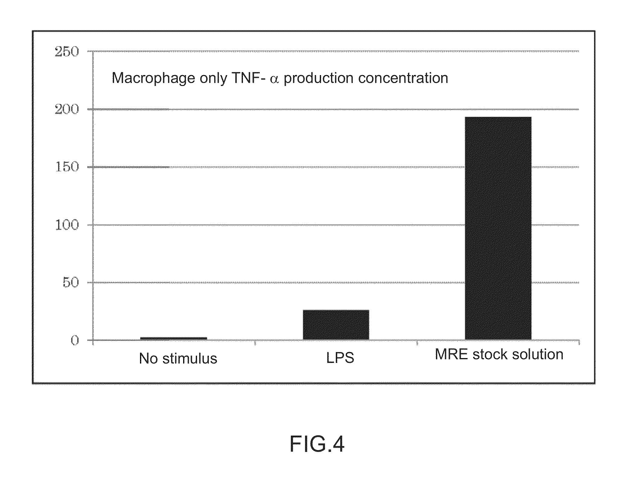 Immunopotentiating composition and process for producing same