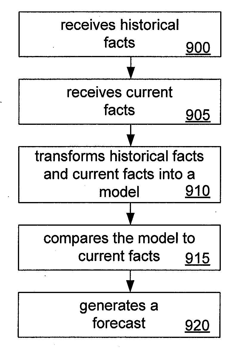 Forecasting Discovery Costs Based on Complex and Incomplete Facts