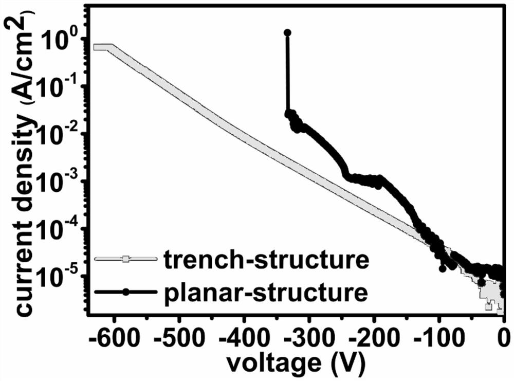 Method for improving electrical performance of GaN vertical Schottky diode with strip-shaped groove structure based on self-alignment process