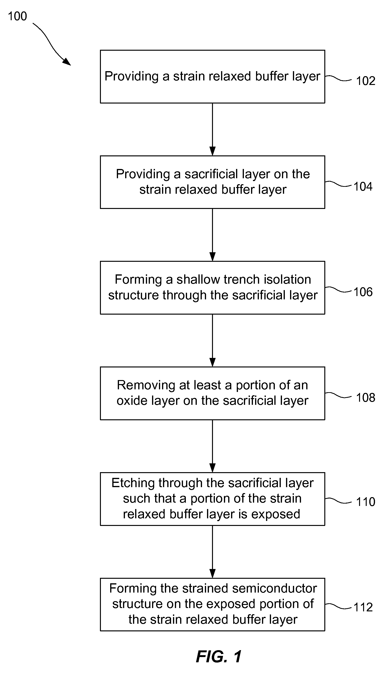 Method for forming a strained semiconductor structure