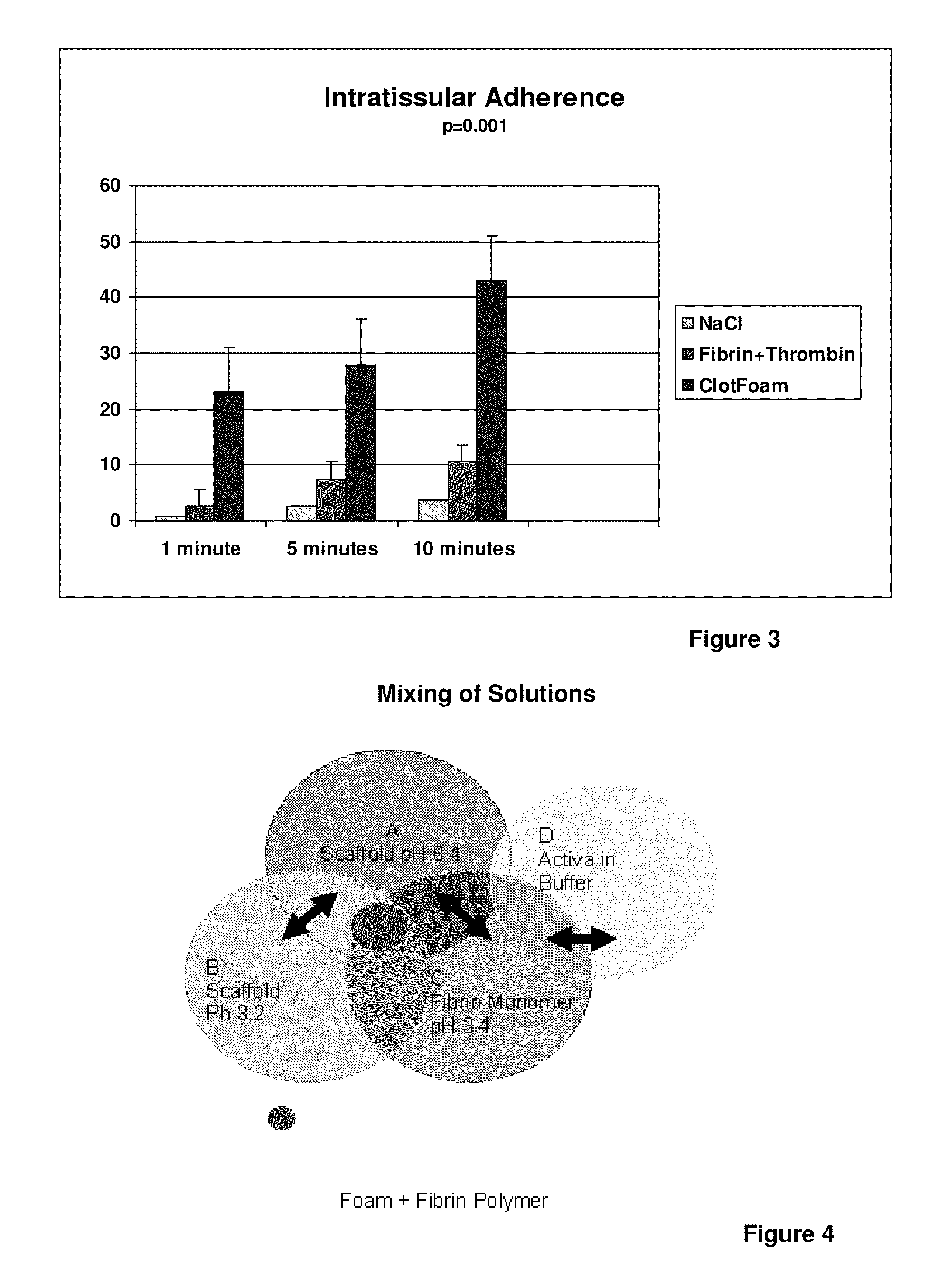 Tissue sealant for use in non-compressible hemorrhage