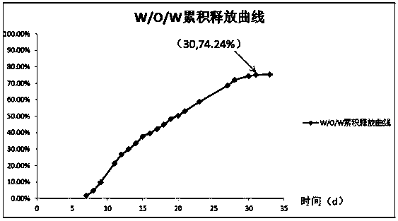 Risperidone-loaded PLGA microsphere mixture and preparation method thereof