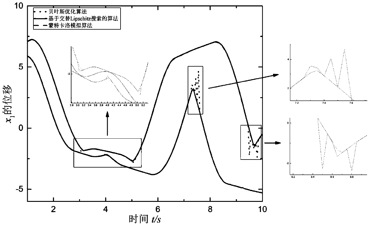 A Method for Determining Structural Response Intervals Based on Alternating Lipschitz Search Strategy