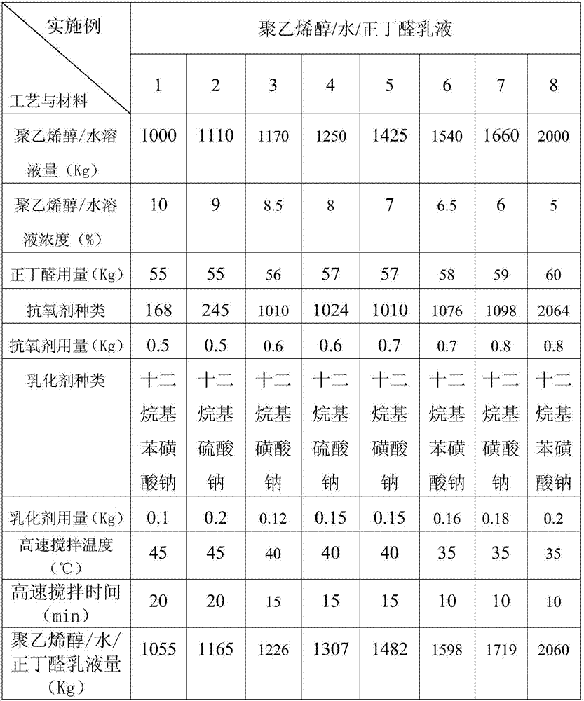 Synthetic method of low-viscosity polyvinyl butyral resin