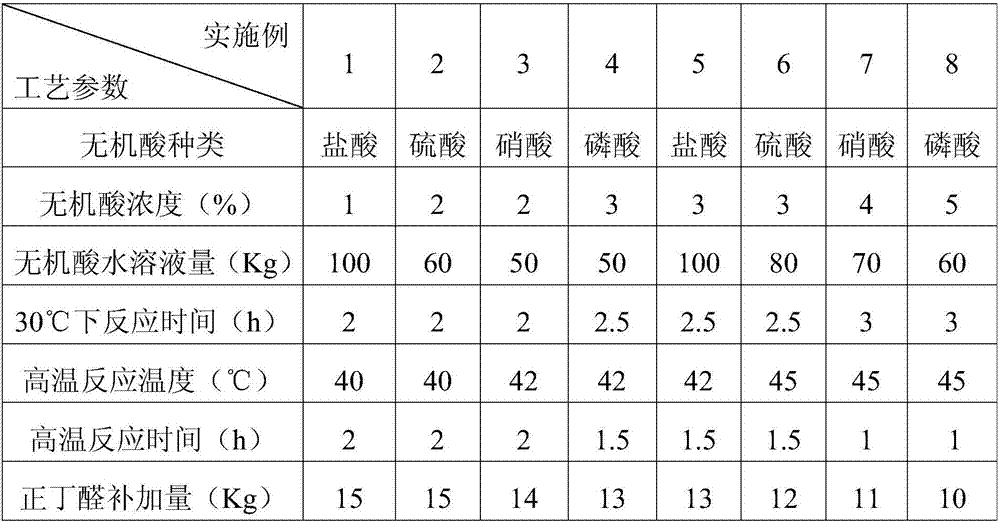 Synthetic method of low-viscosity polyvinyl butyral resin