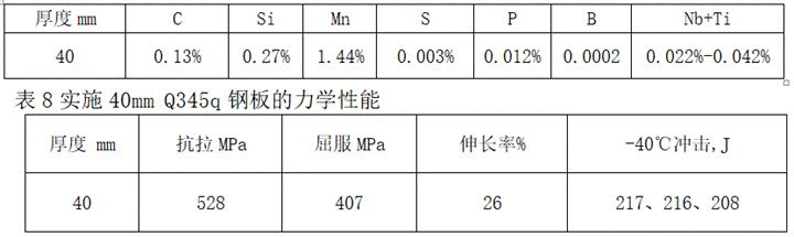 Production method of low-cost Q345q series bridge steel plate