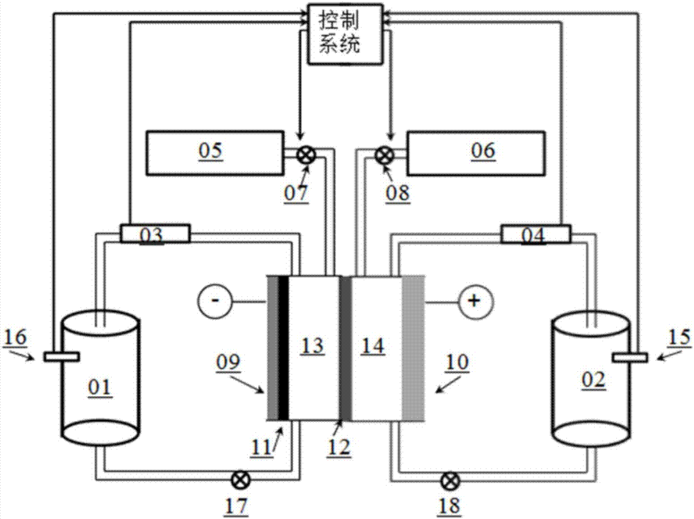 Iron-based redox flow battery system