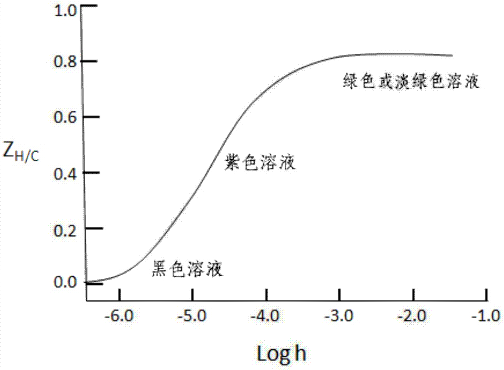 Iron-based redox flow battery system