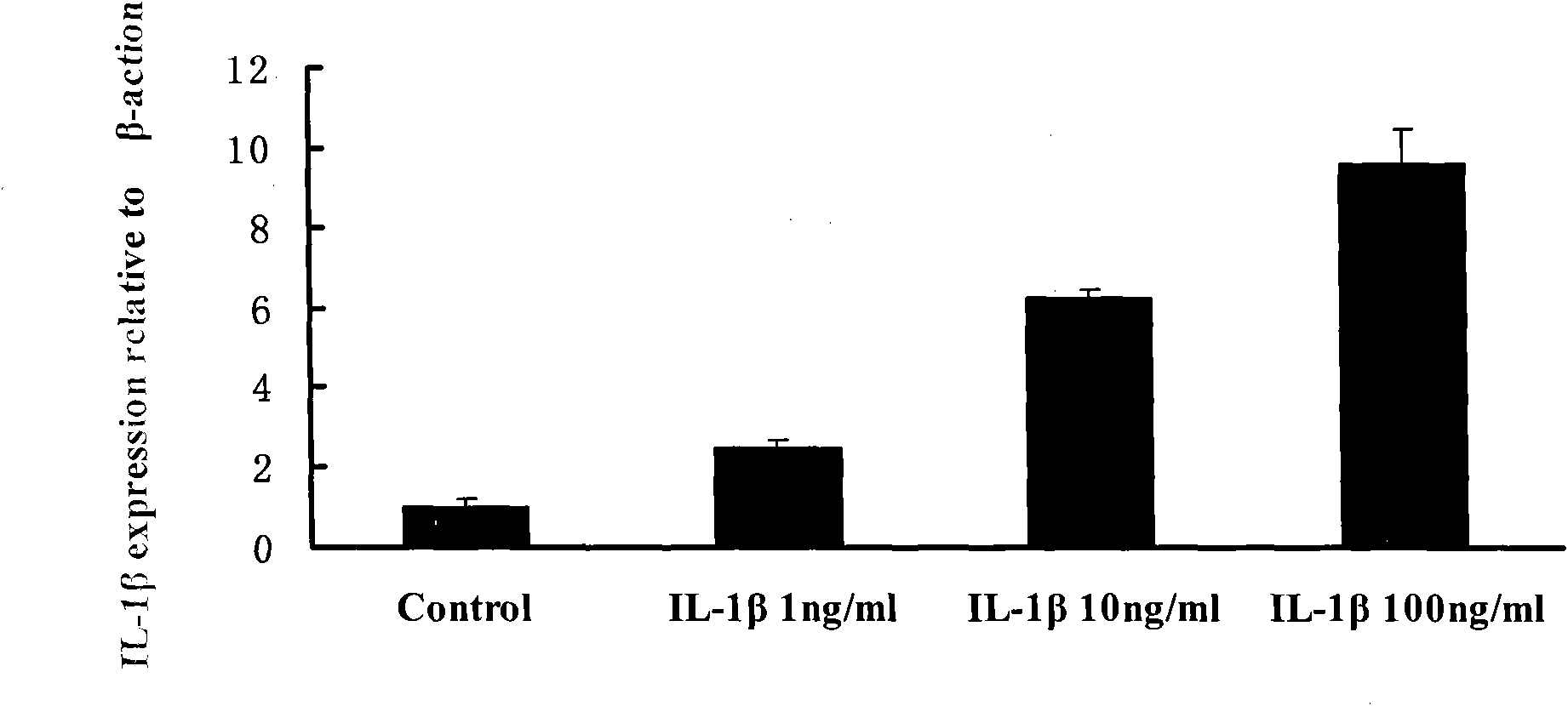 Grass carp interleukin 1 beta gene and protein and recombinant expression method thereof