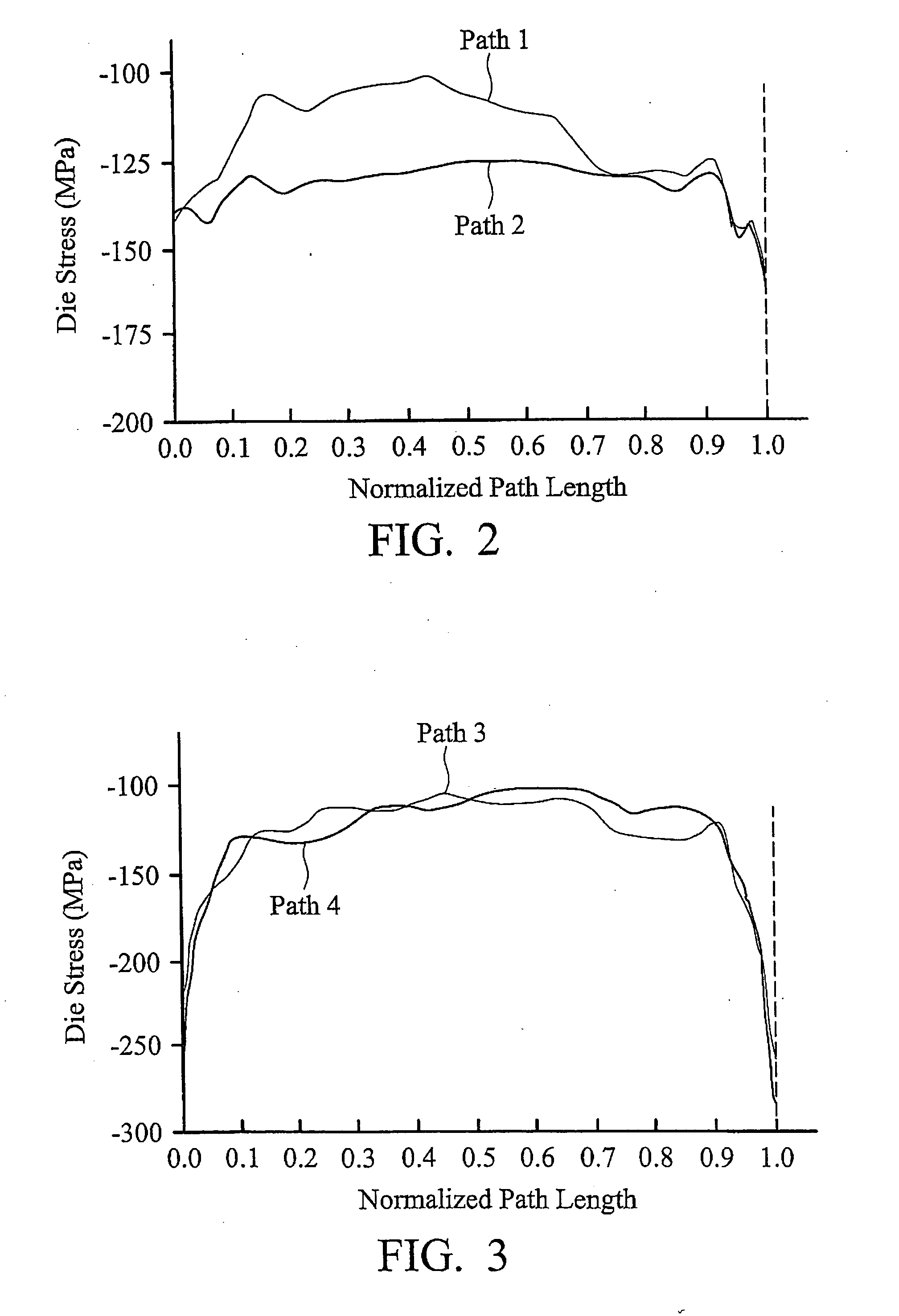 Exclusion zone for stress-sensitive circuit design