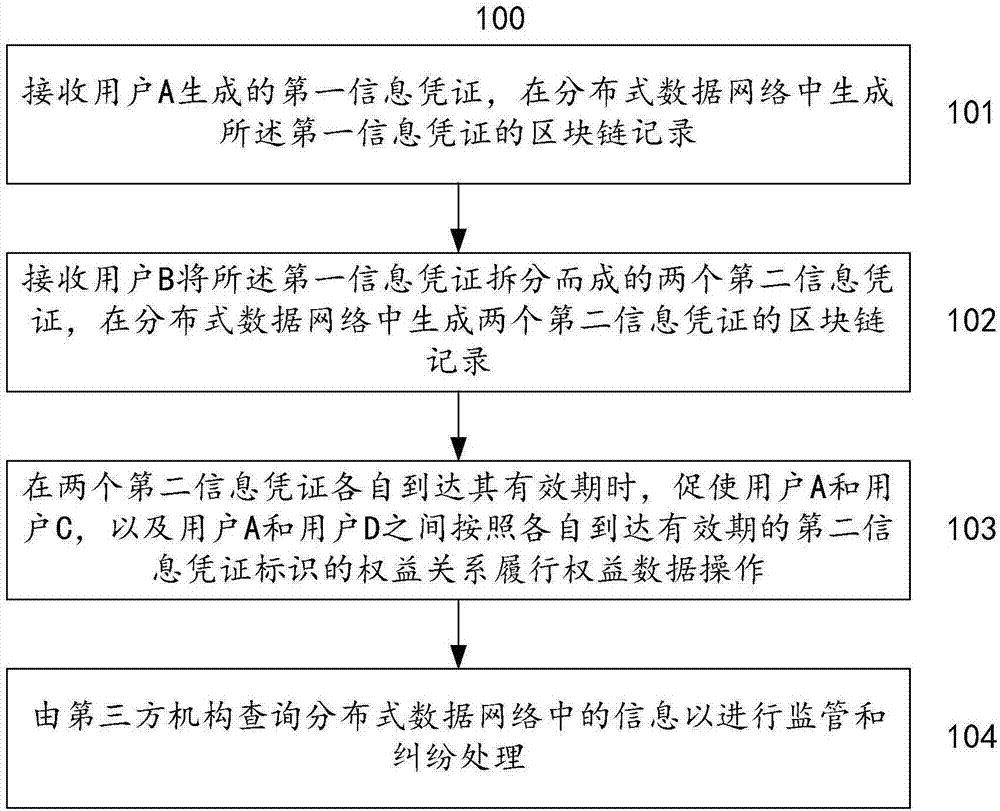 Method and system for splitting and combining information certificates of distributed data