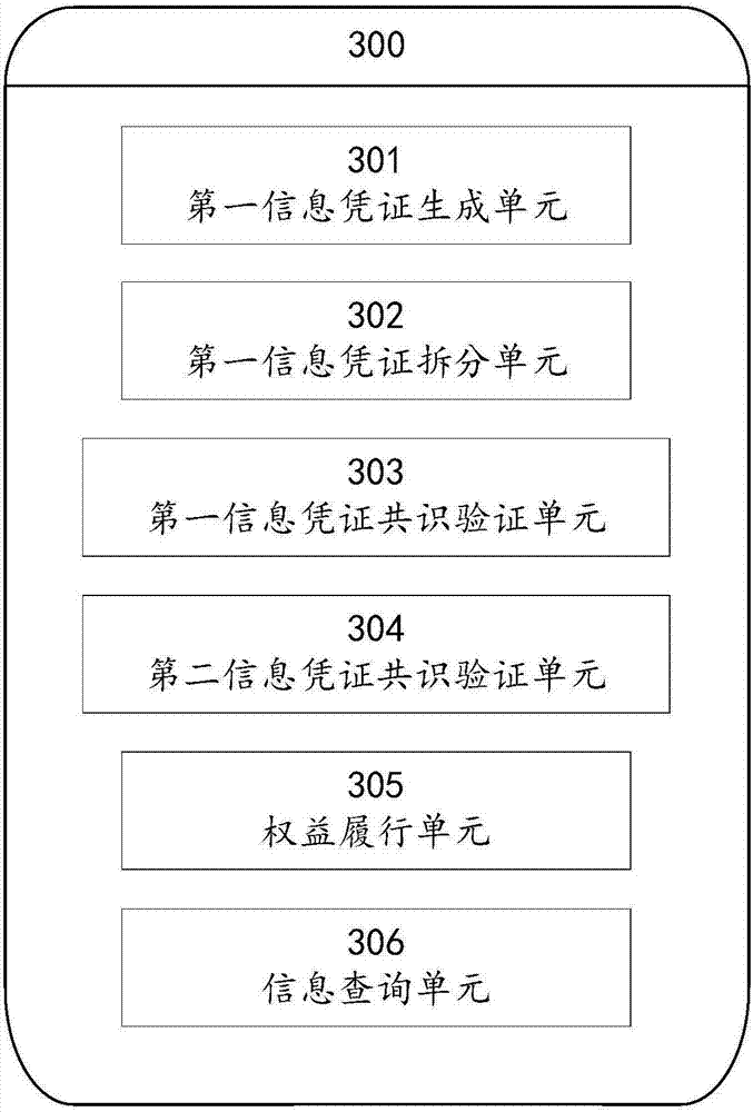 Method and system for splitting and combining information certificates of distributed data