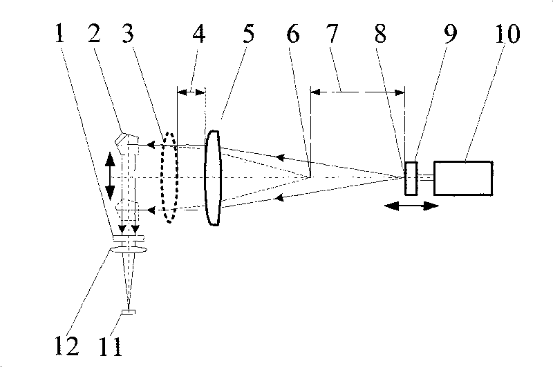 Pentaprism combination ultralong focal-length measurement method and apparatus