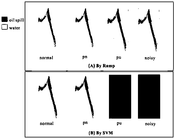 Robust oil leakage sea area identification method