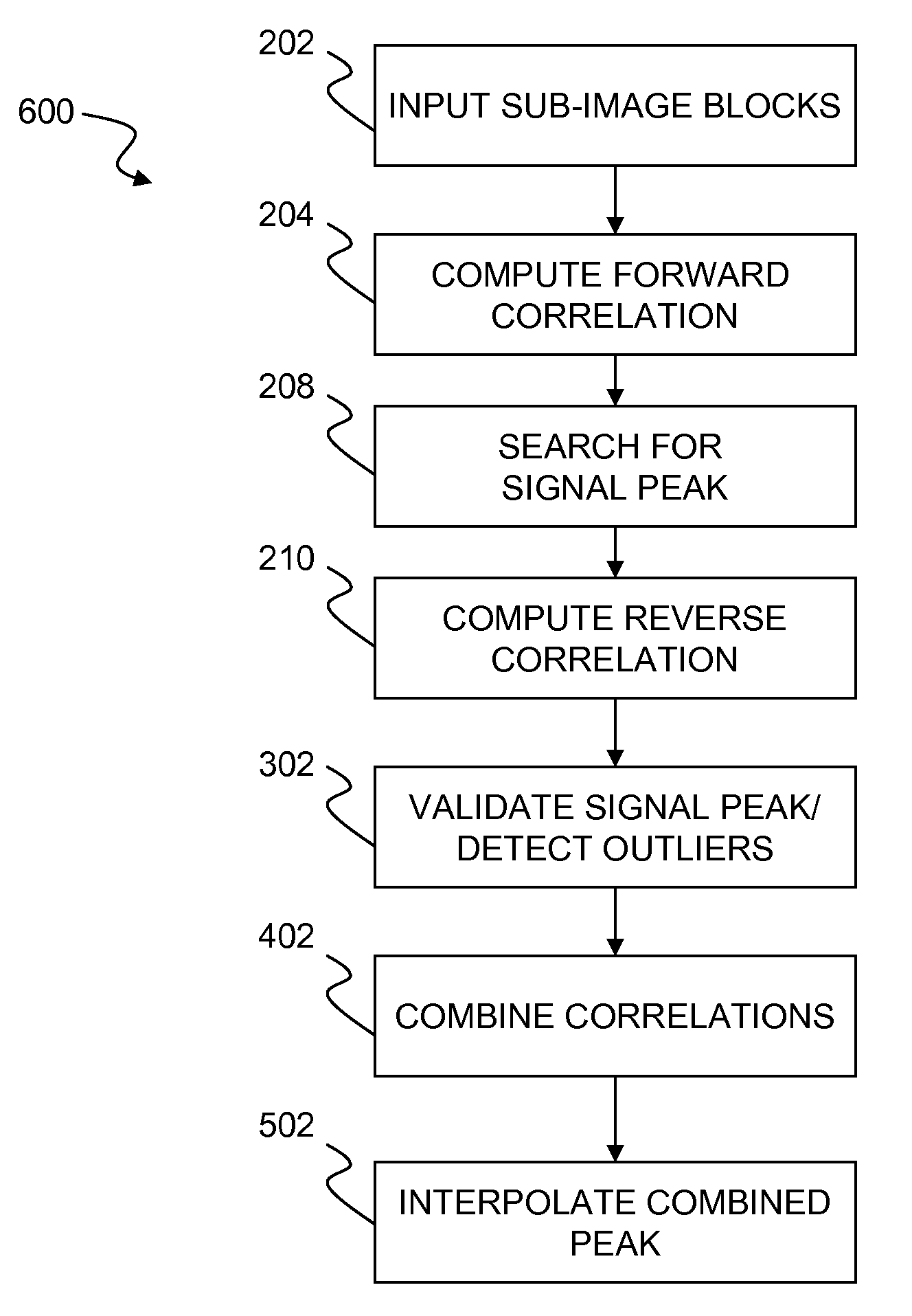 Combined forward and reverse correlation