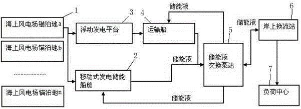 Offshore movable wind power generation system