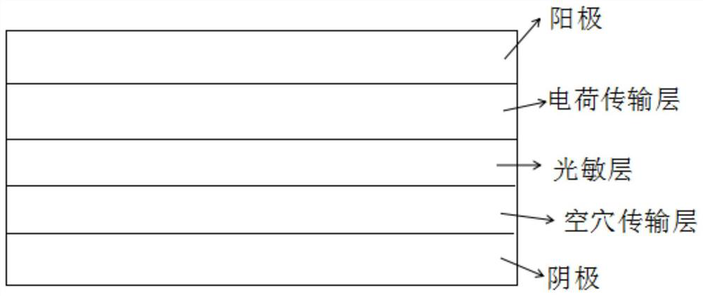 Quantum dot preparation method, photosensitive material layer and photovoltaic device