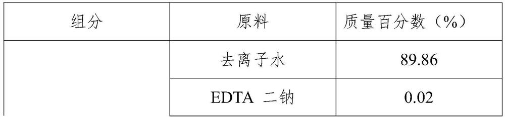 Anti-allergy soothing composition containing menyanthes leaf extract and preparation method thereof