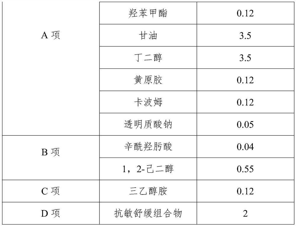 Anti-allergy soothing composition containing menyanthes leaf extract and preparation method thereof