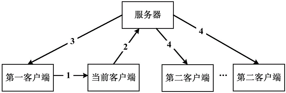 Instant messaging method, client sides and terminal device