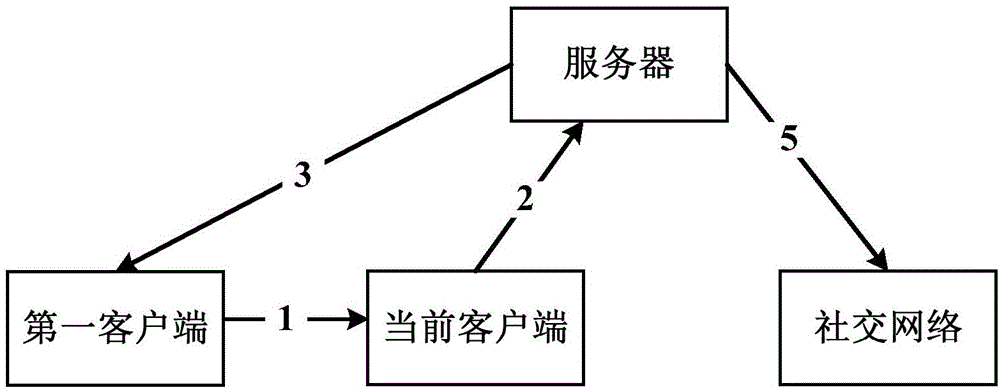 Instant messaging method, client sides and terminal device