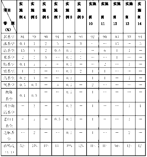 Preparation method of multi-taste Maotai-flavor white spirit