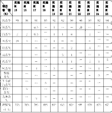 Preparation method of multi-taste Maotai-flavor white spirit