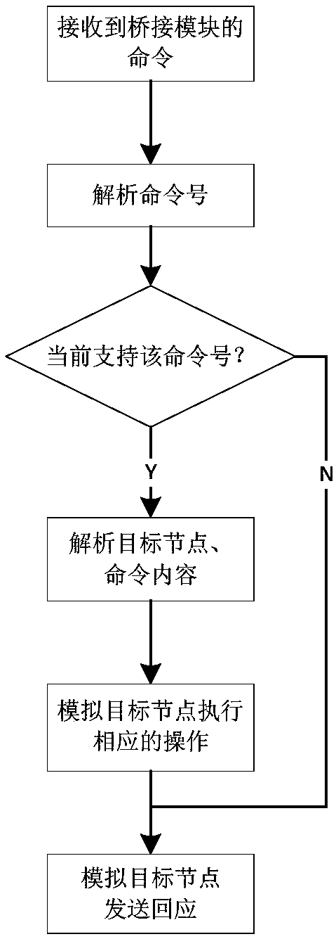 Underwater multi-channel signal acquisition and transmission array system-based simulation device