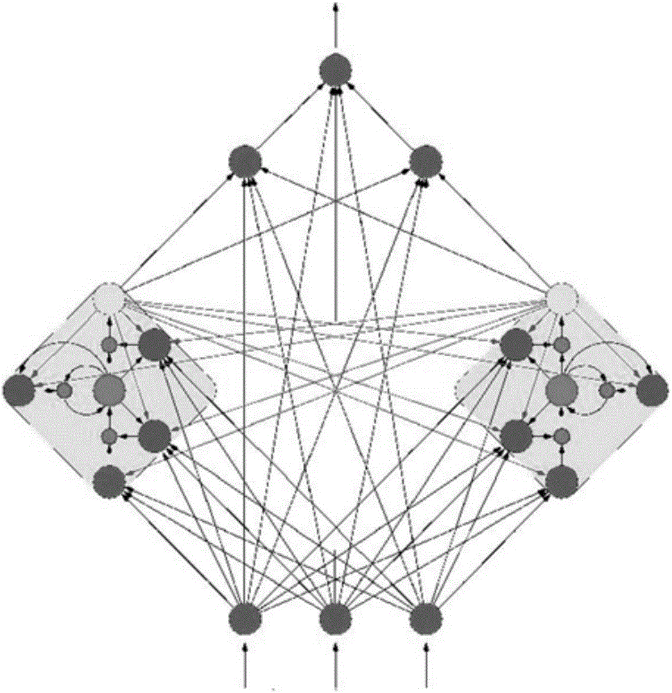 LSTM-RNN model-based air pollutant concentration forecast method