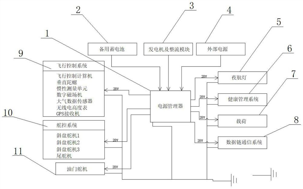 Unmanned helicopter electrical system design method