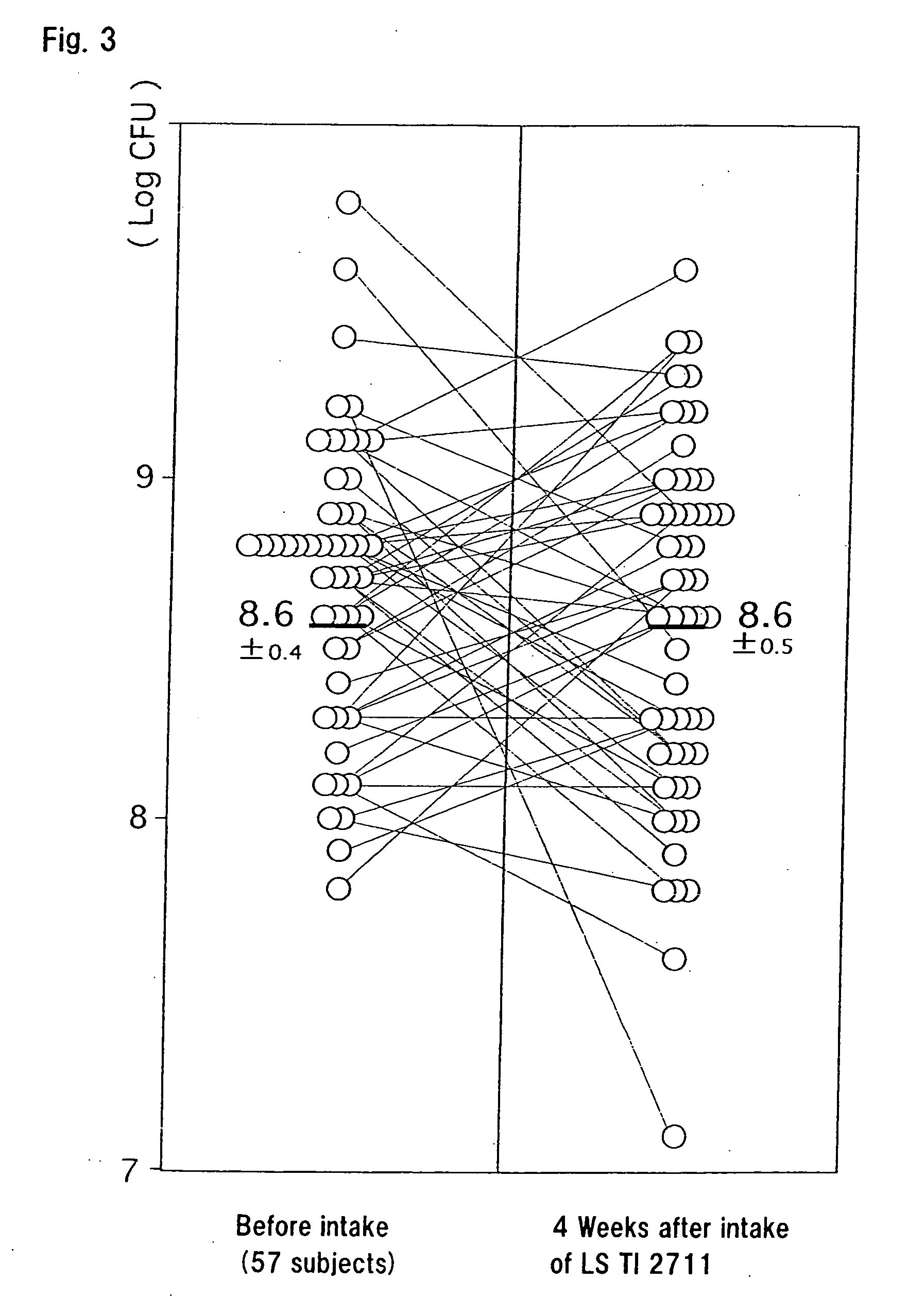 Live bacterium preparation containing lactic acid bacterium as active ingredient and food containing lactic acid bacterium