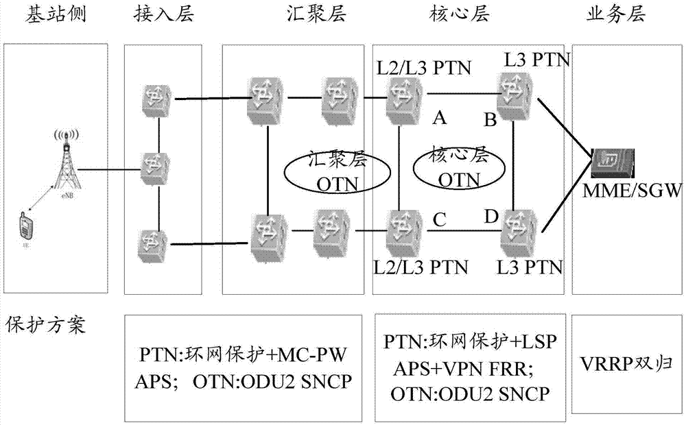 Protection method and system for TD-LTE service