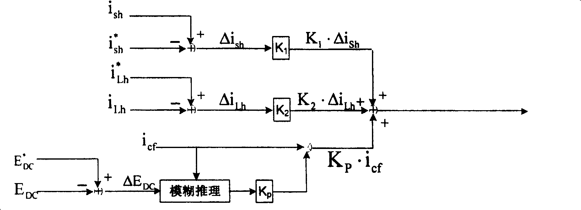 Control method for high-power active filter