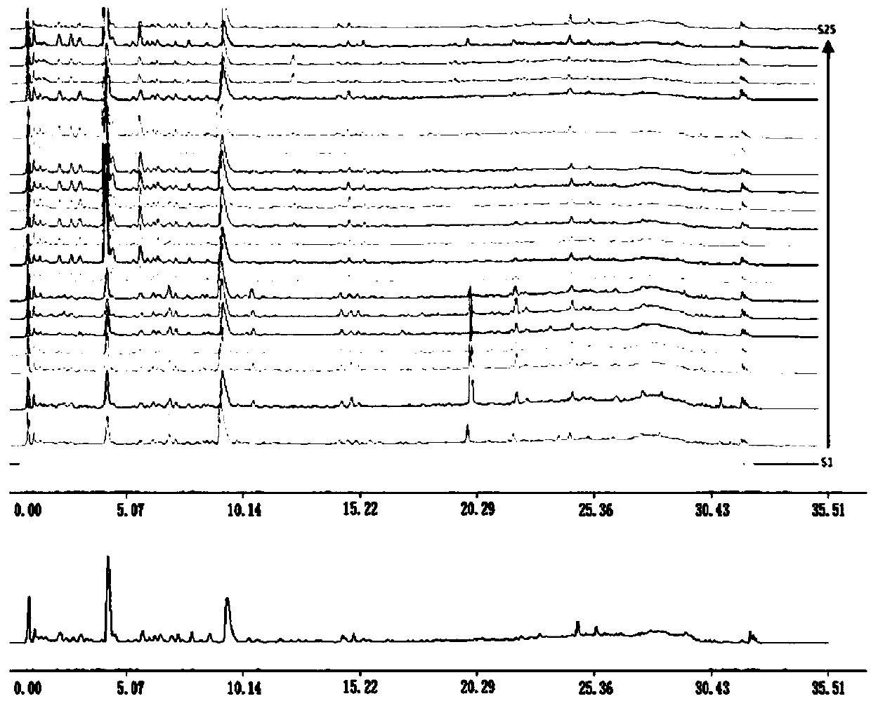 Single-sided needle quality control method based on ultra-high performance liquid chromatography