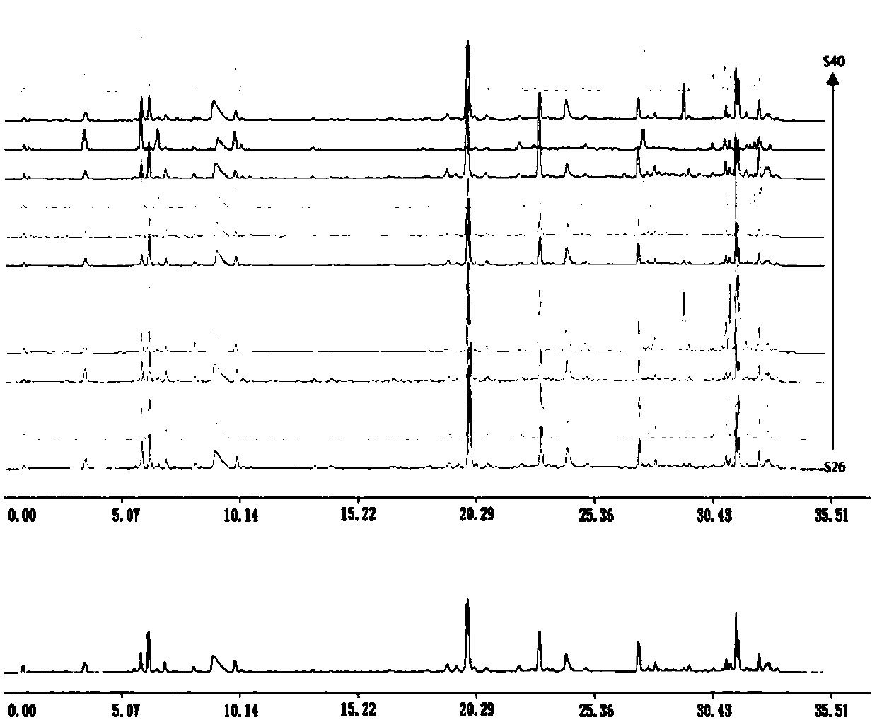 Single-sided needle quality control method based on ultra-high performance liquid chromatography