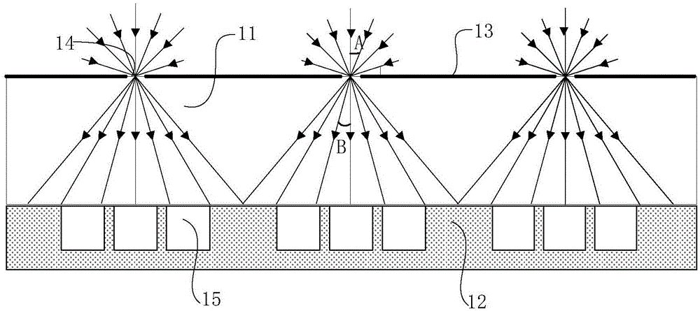 Image collector and fingerprint collection device