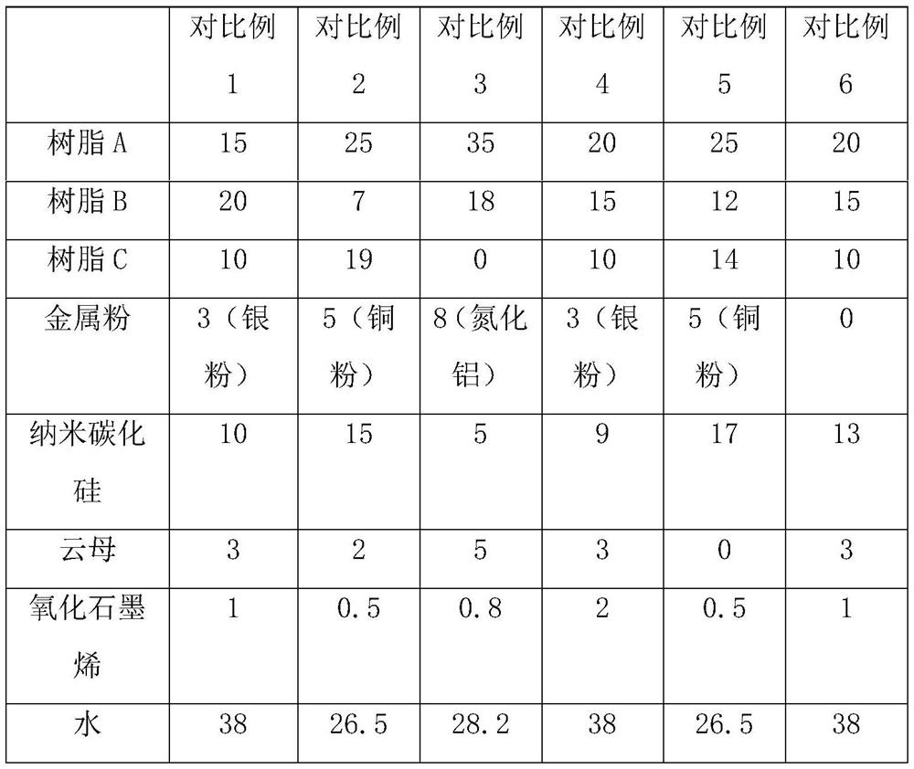 A water-based high-efficiency heat dissipation coating based on graphene oxide and preparation method thereof