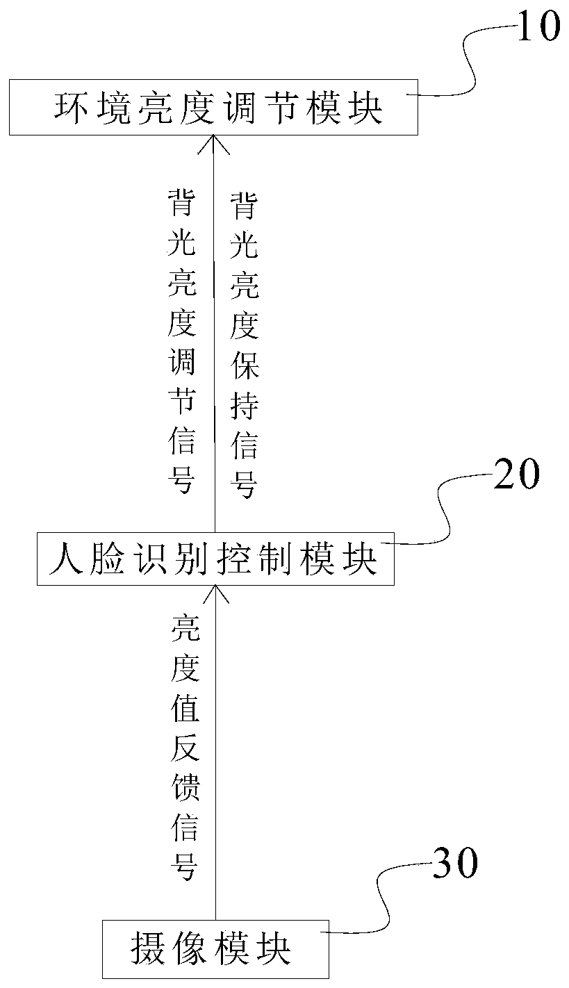 A camera light supplementing system and method for improving face recognition accuracy